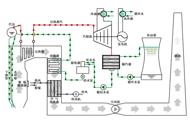 How the thermal power plant works, simple and intuitive